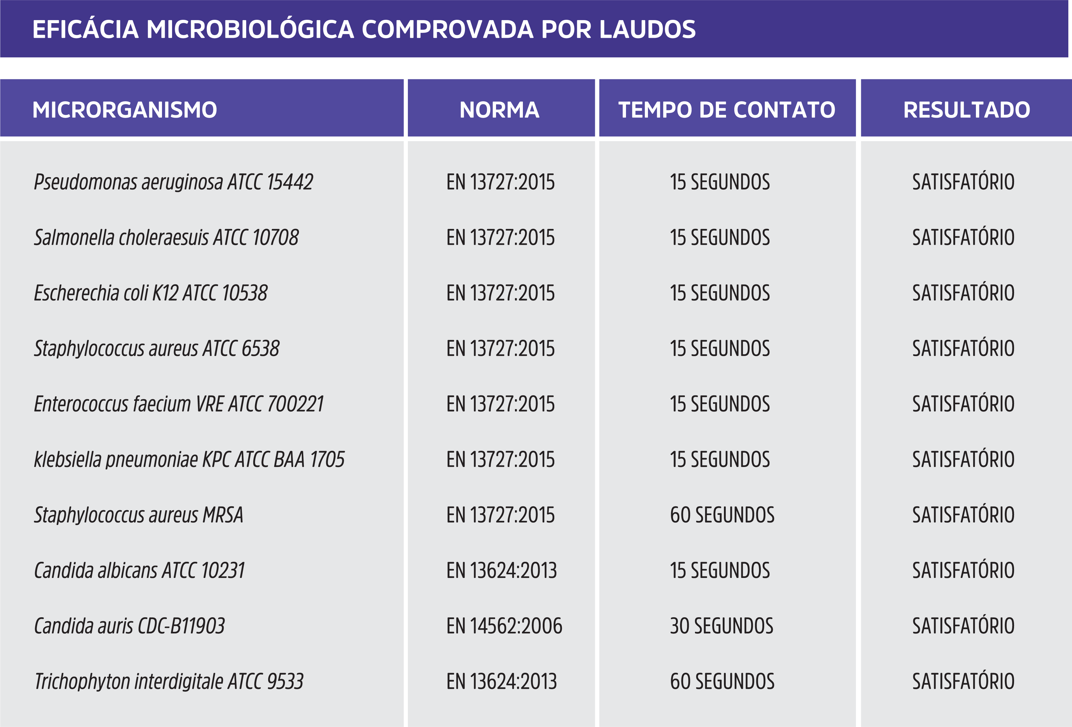 Tabela 2 Prevencap